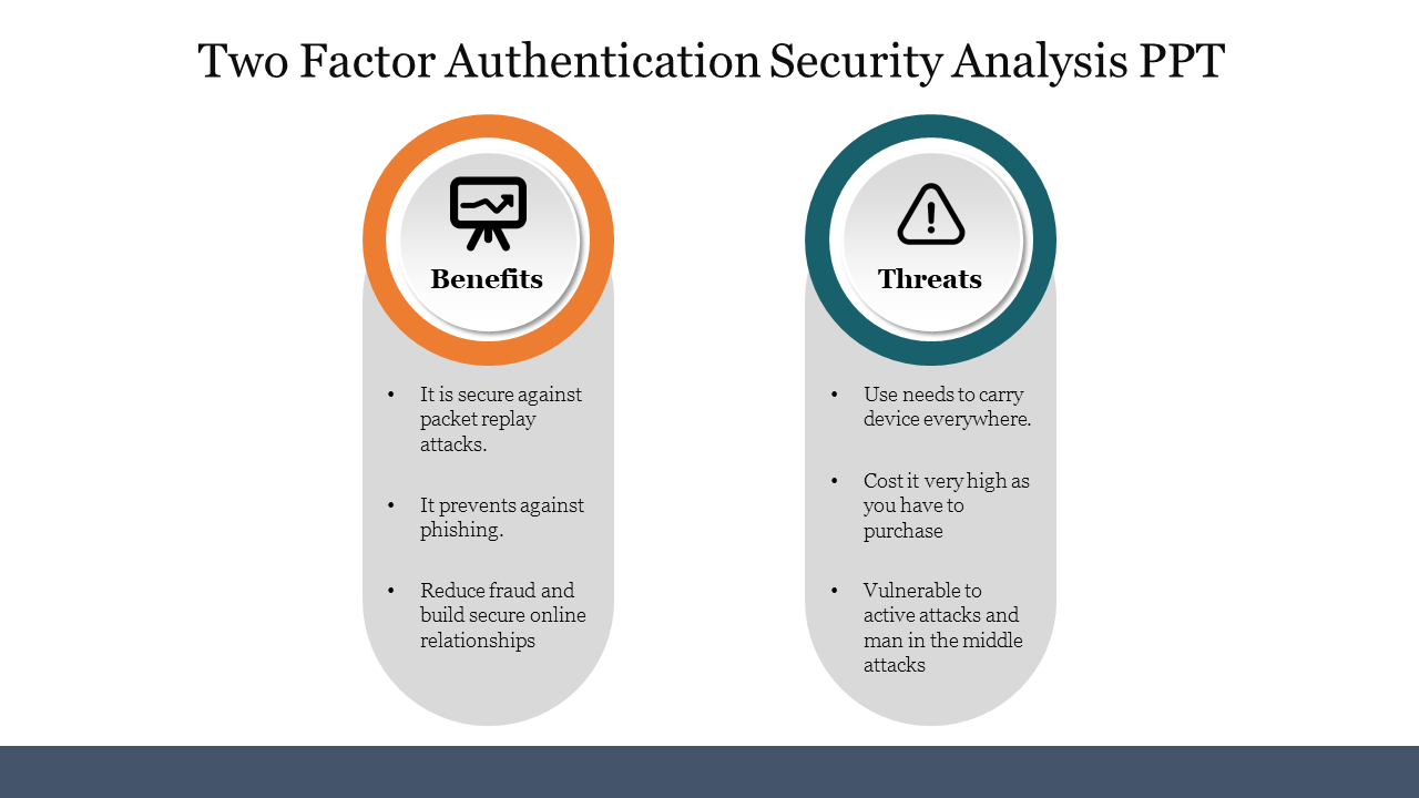 Two Factor Authentication Security Analysis PPT